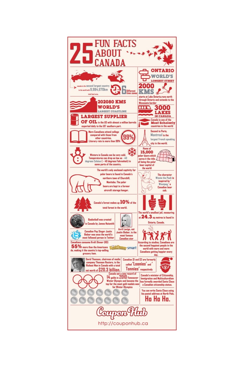 An infographic titled 25 Fun Facts About Canada