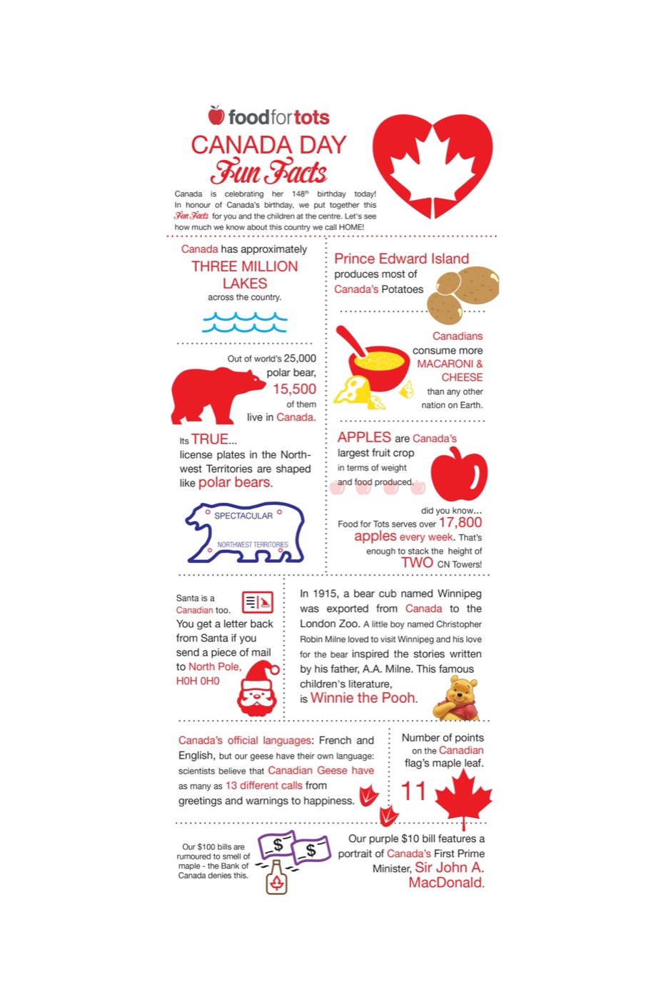 A Canada Day fun facts infographic covering lakes, apples, cheese and other national statistics
