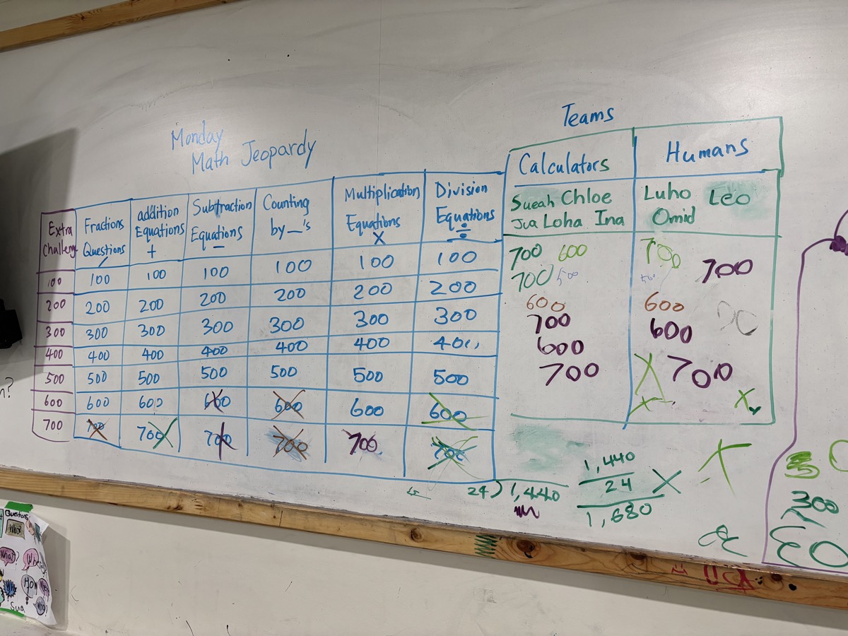 The Math Jeopardy board part way through the game with squares crossed off and running scores written in green and red