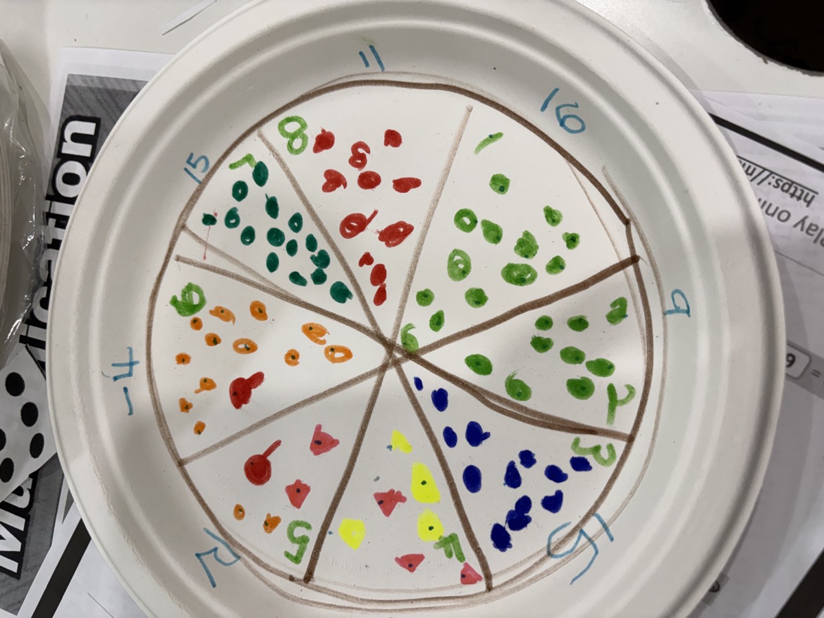 A paper plate divided into eight sections, each filled with a counted group of coloured dots and numbered around the rim