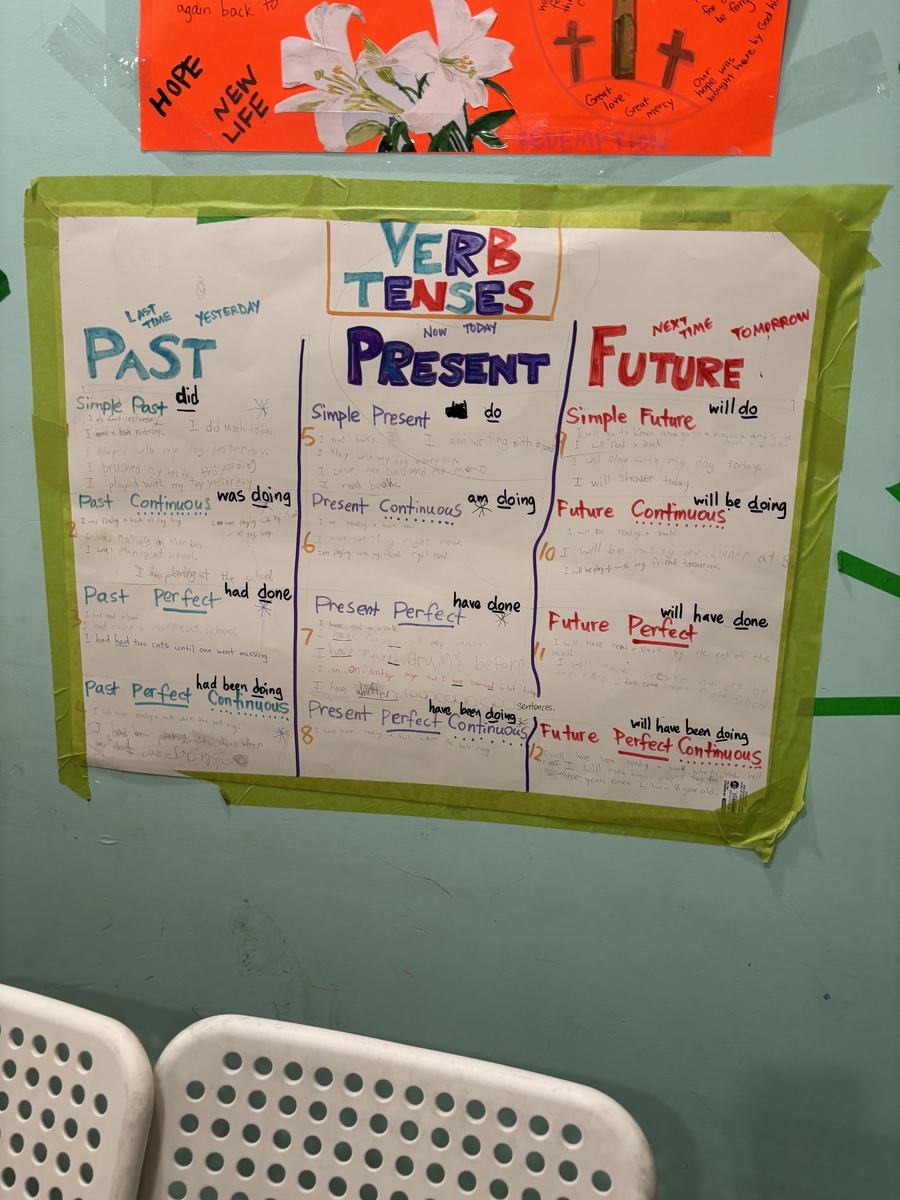 The completed Verb Tenses wall chart with Past, Present and Future columns, each holding four tenses and hand-written example sentences