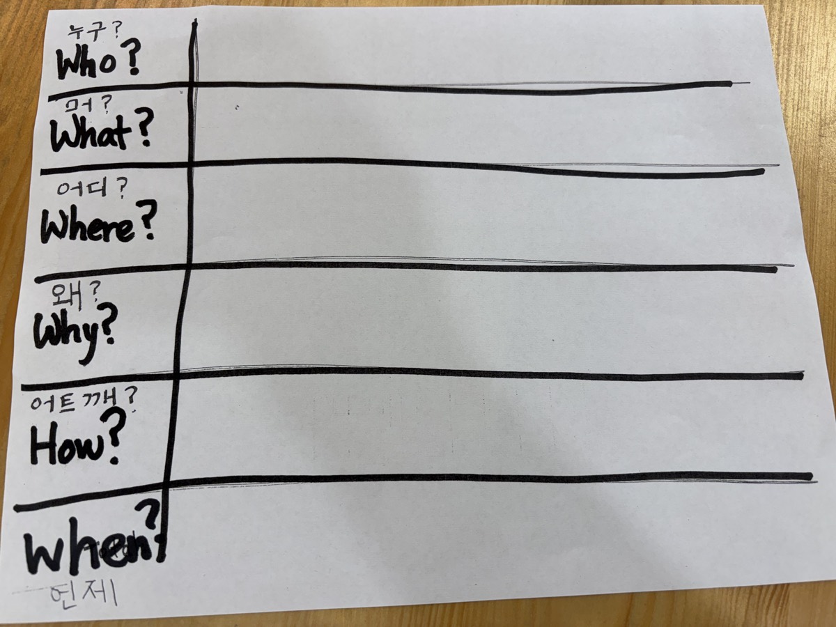 A student holding a blank six-question grid template for Who What Where When Why How