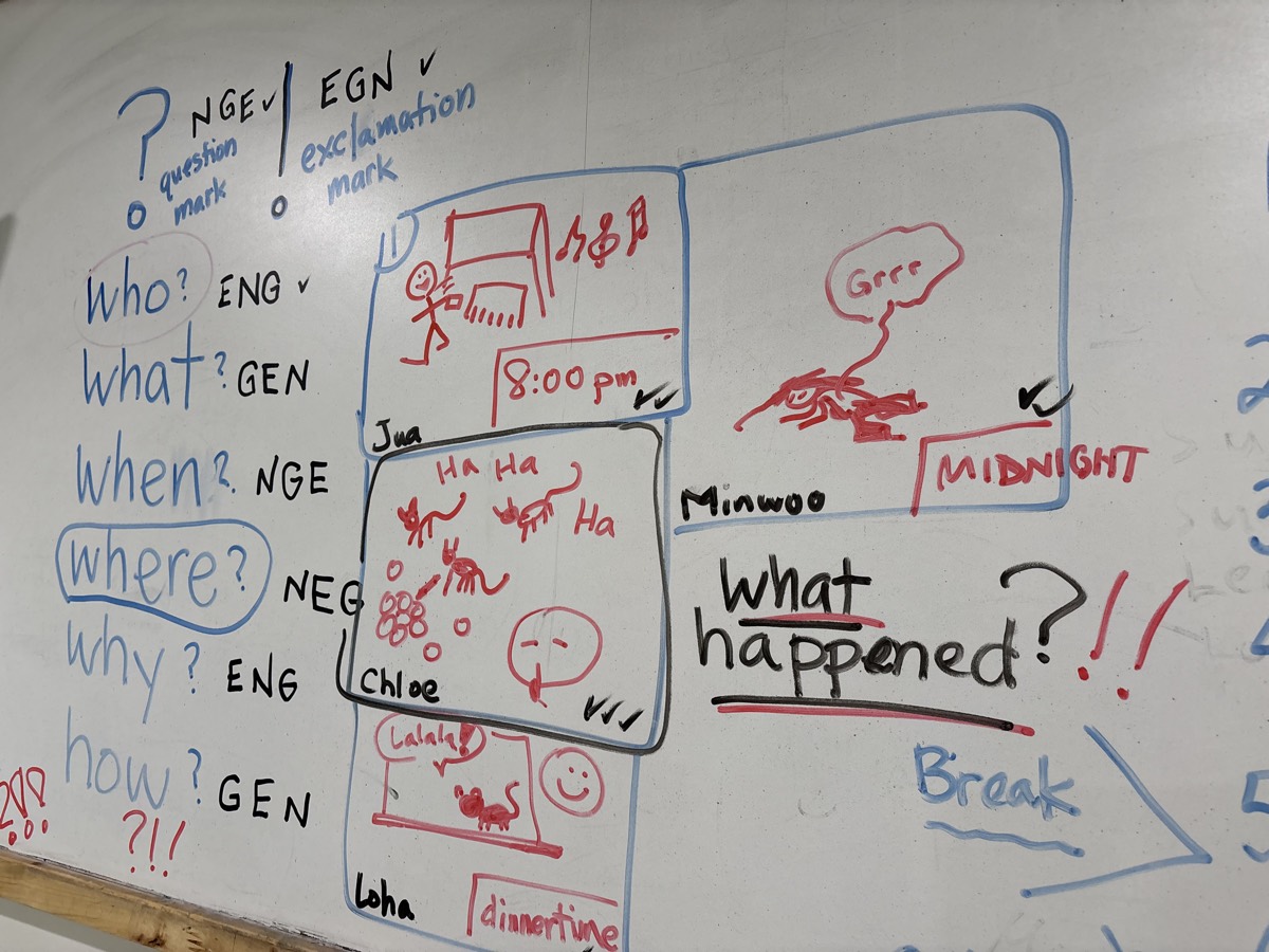 A whiteboard with the six question words listed and four illustrated story panels answering What happened, signed Jua, Minwoo, Chloe and Loha