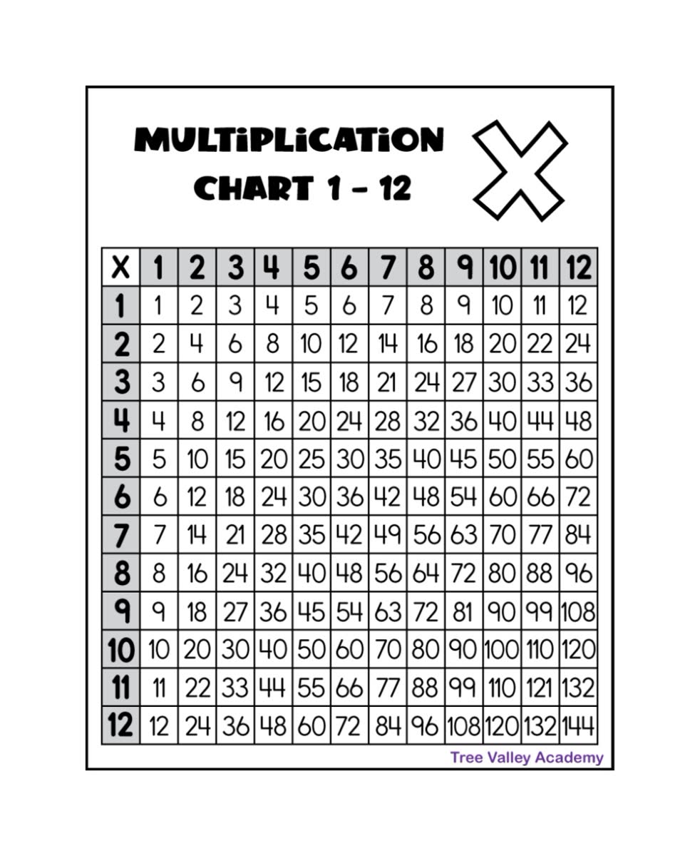 A multiplication chart worksheet from one to twelve