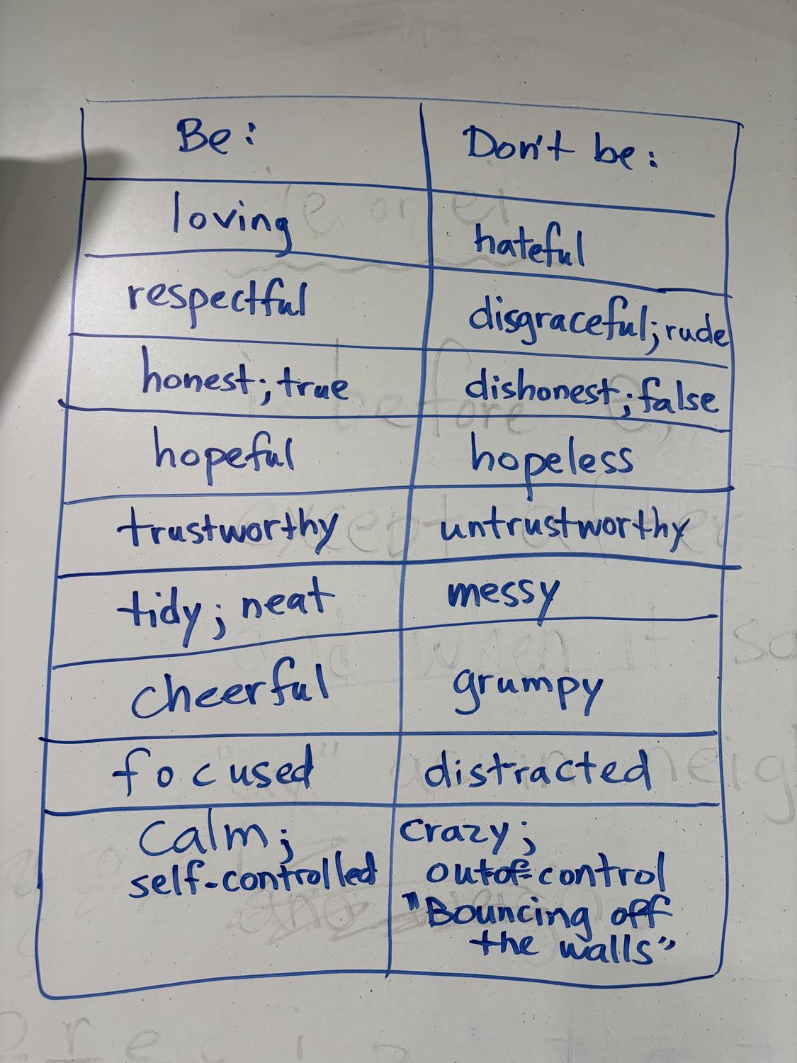 Second 'Be / Don't be' word list: loving, respectful, honest, hopeful, trustworthy, tidy, cheerful, focused, calm and their opposites